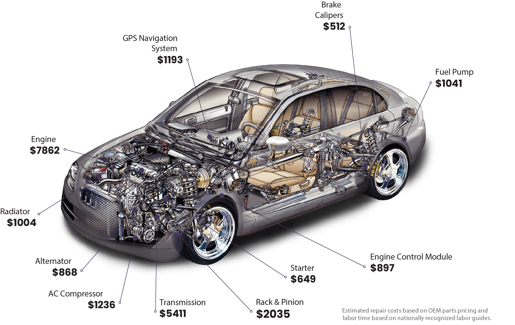 Car with labeled parts and estimated repair costs.